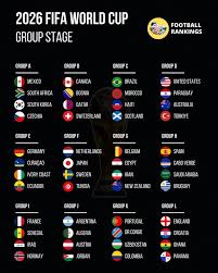 2026 World Cup Group Stage Predictions
